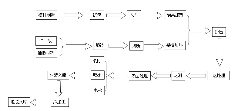 生產(chǎn)流程圖.jpg